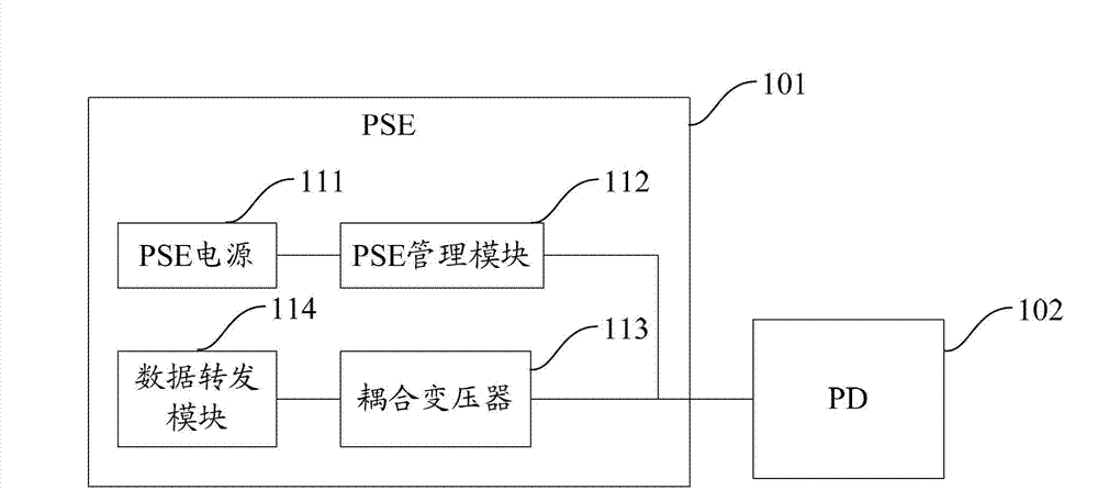 Acquisition device and method for energy consumption in POE (power over Ethernet) system