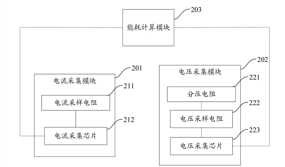 Acquisition device and method for energy consumption in POE (power over Ethernet) system