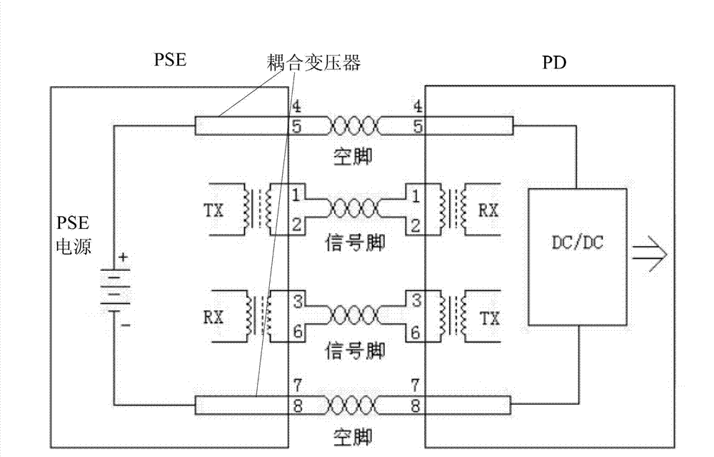 Acquisition device and method for energy consumption in POE (power over Ethernet) system