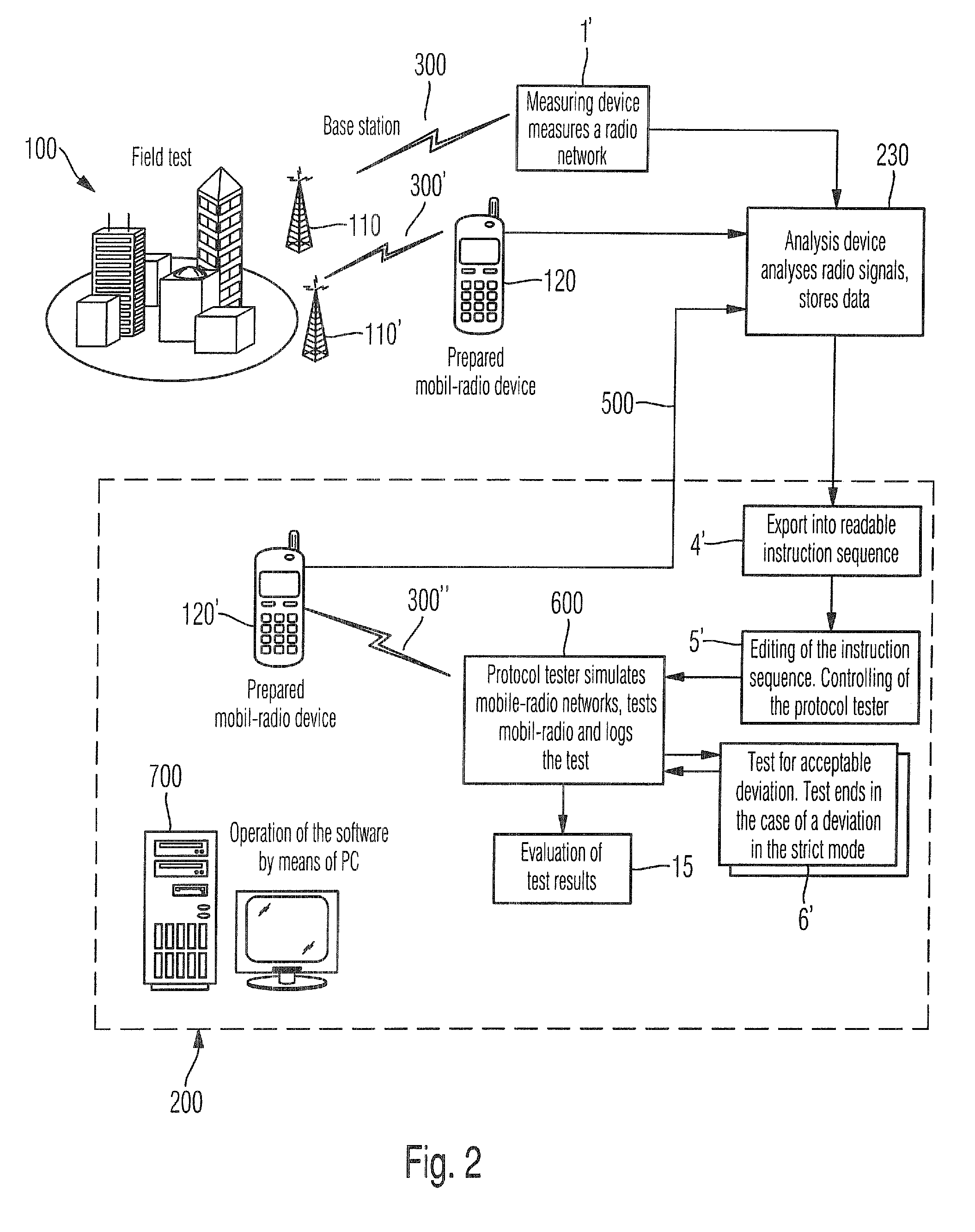 Method for testing a mobile radio device