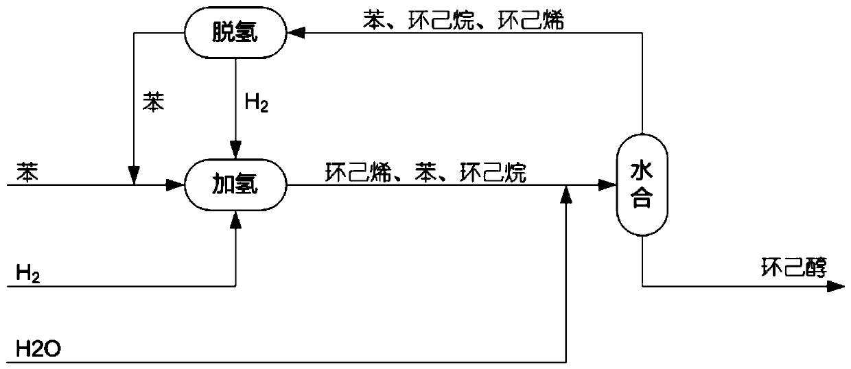 Preparation method of cyclohexanol through dehydrogenation with coupling of cyclohexane mixture