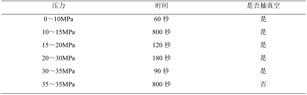 Production process of abrasive block with ultra-low porosity and high density
