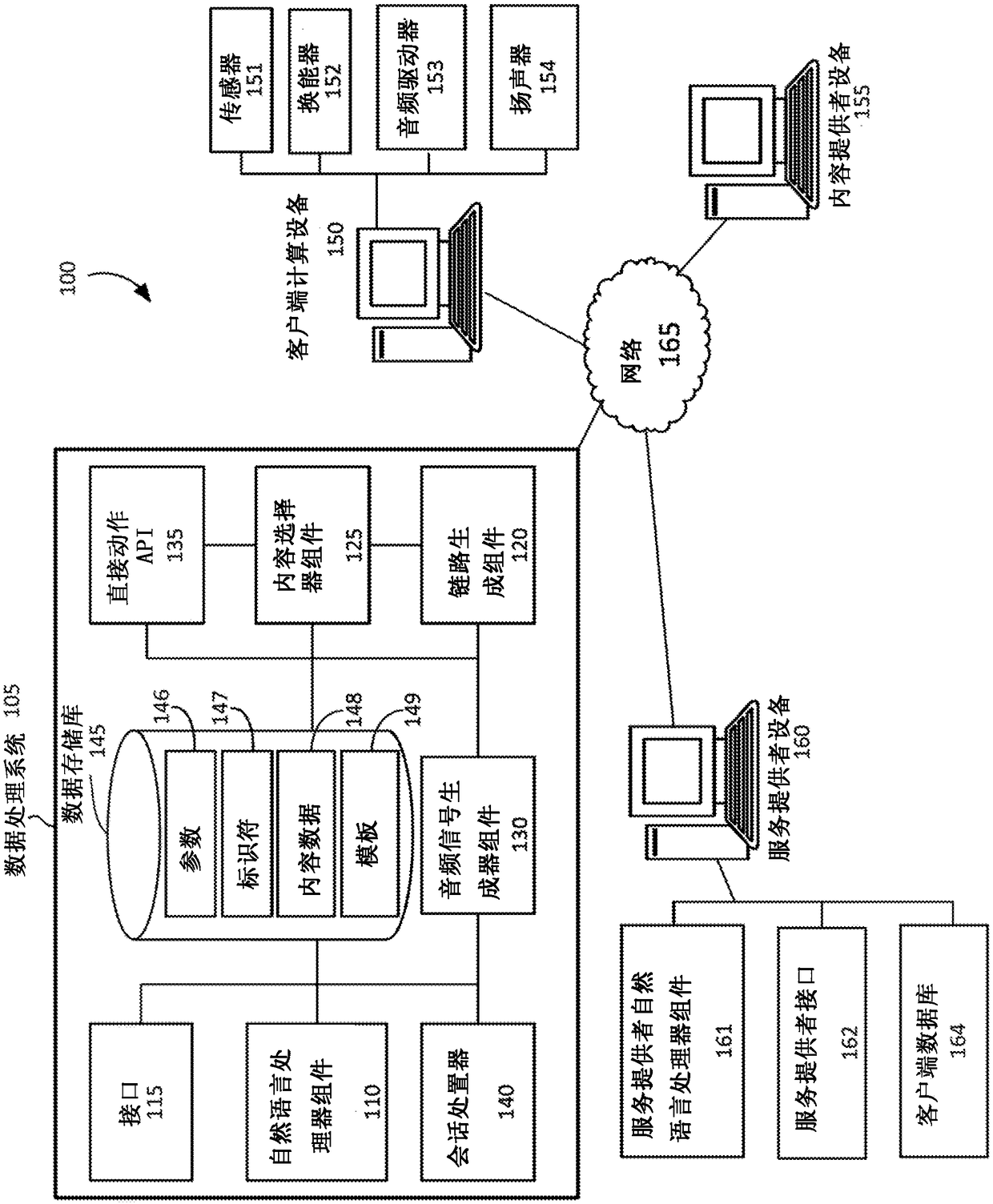Device identifier dependent operation processing of packet based data communication