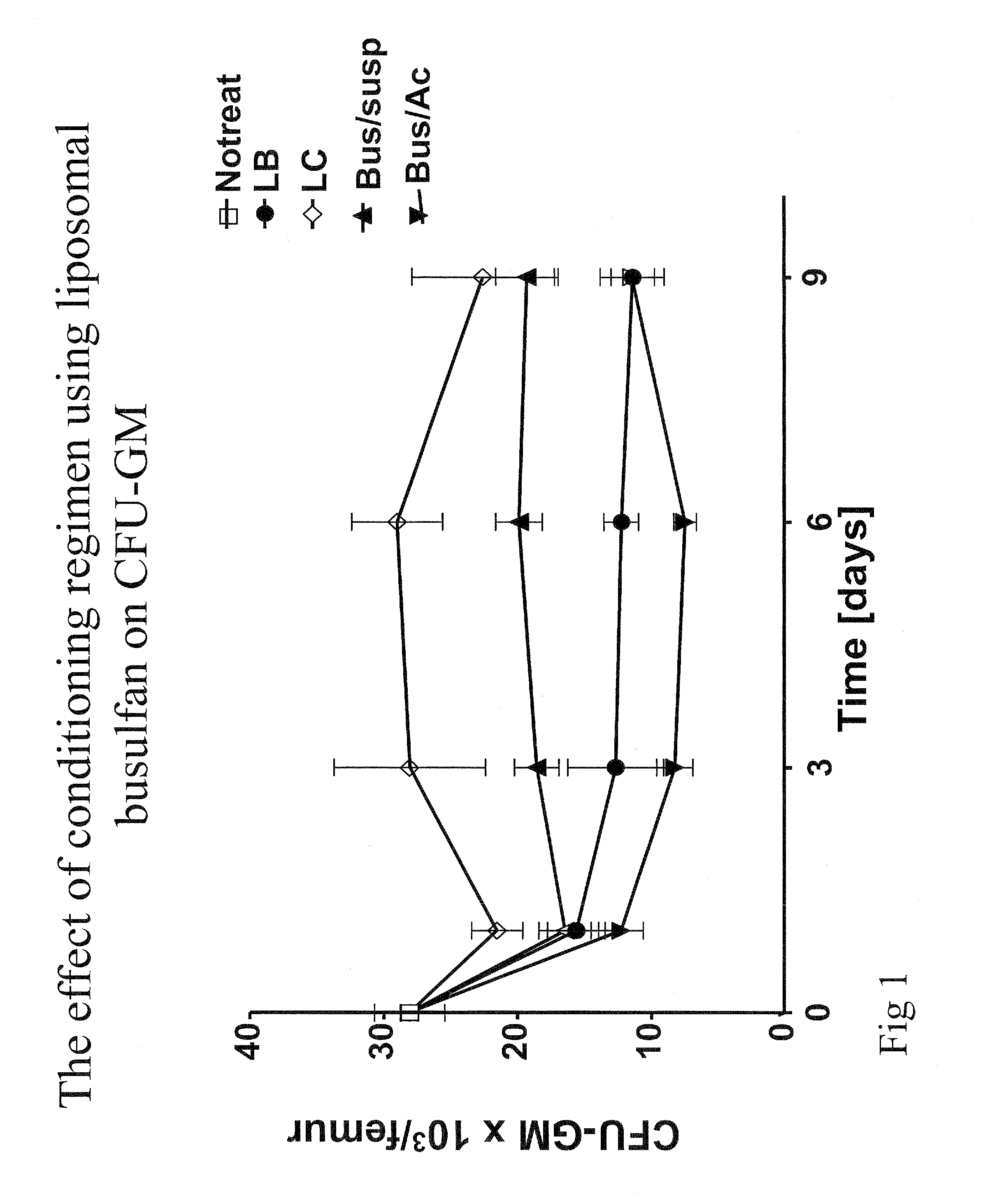 Pharmaceutical composition, a method of preparing it and a method of treatment by use thereof