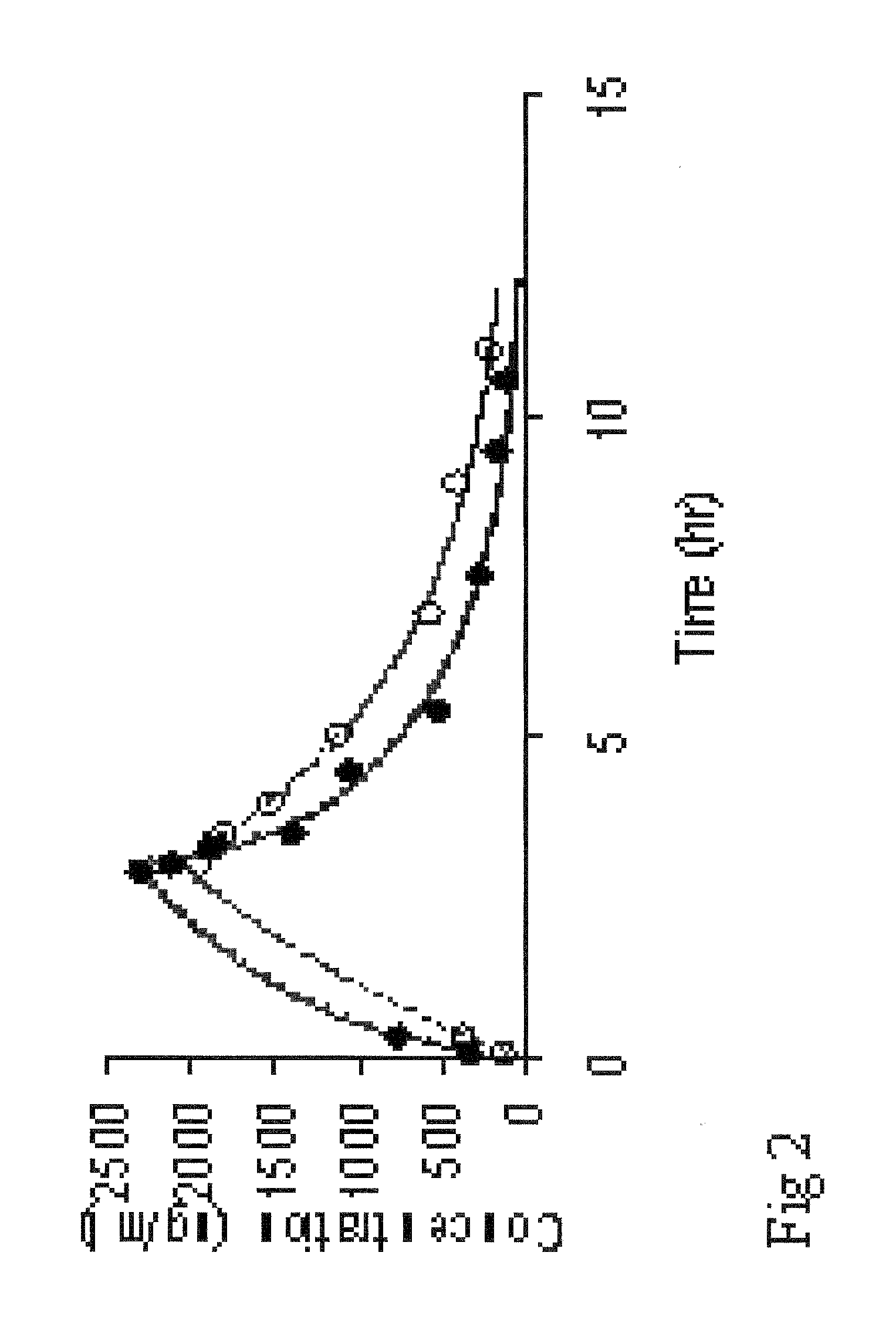 Pharmaceutical composition, a method of preparing it and a method of treatment by use thereof