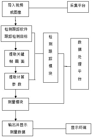 Badminton serving assistant referee system based on computer vision detection technology