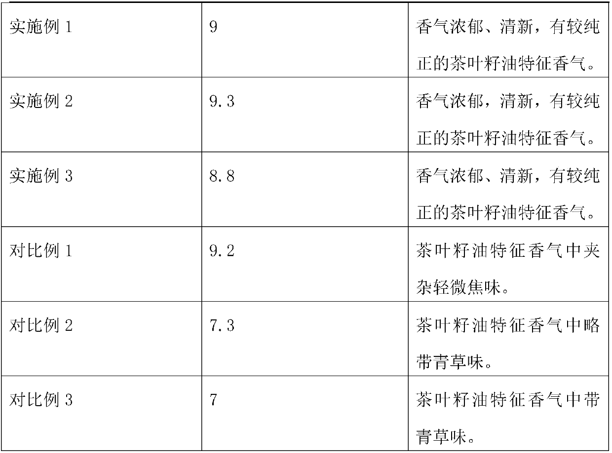 Squeezing device and method for squeezing tea seed oil