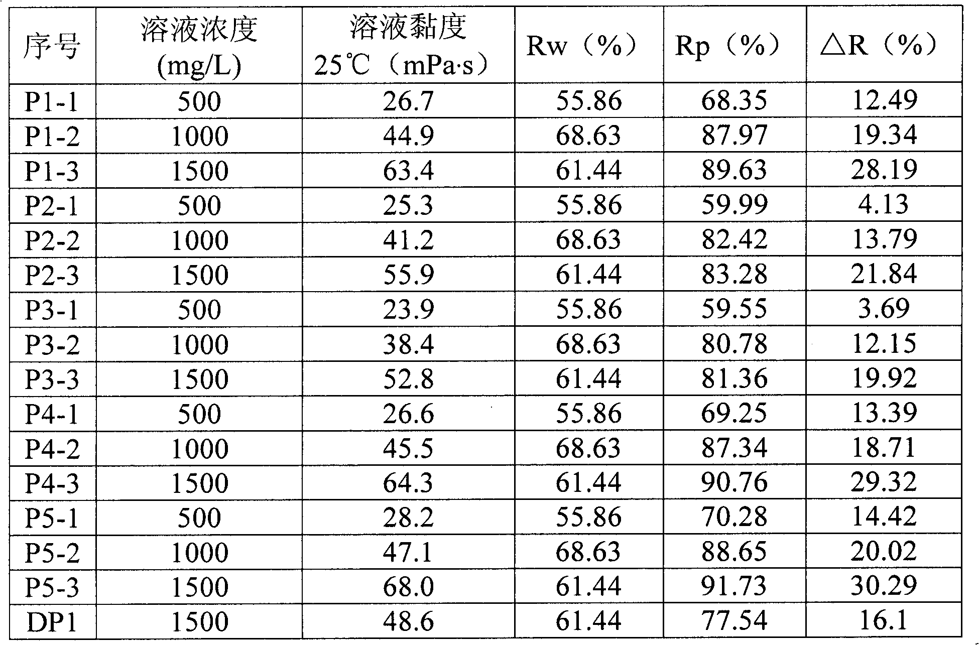 Terpolymer and polymer and preparation method and application thereof