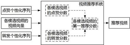 Video recommendation method and device, electronic equipment, storage medium and program product