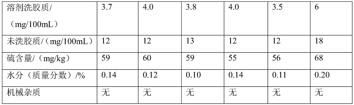 High calorific value environment-friendly alcohol-based fuel, preparation method and application thereof