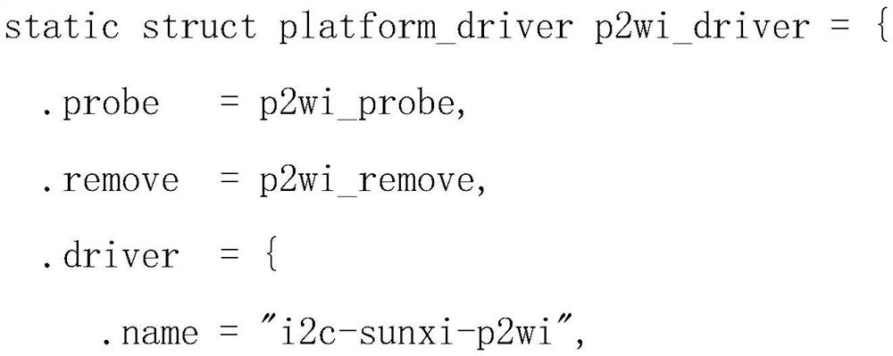 A method and system for driving an i2c controller