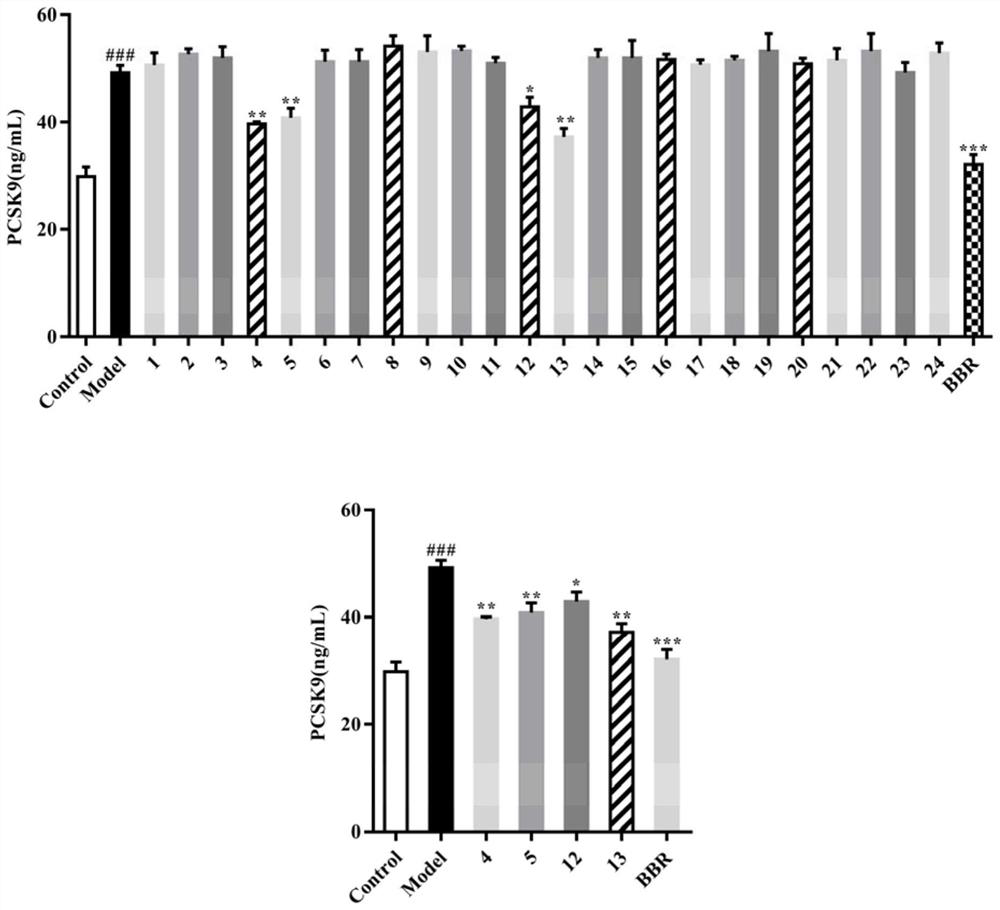 Application of saponin compounds capable of reducing PCSK9 secreted by hepatocytes in gynostemma pentaphyllum total glycoside particles