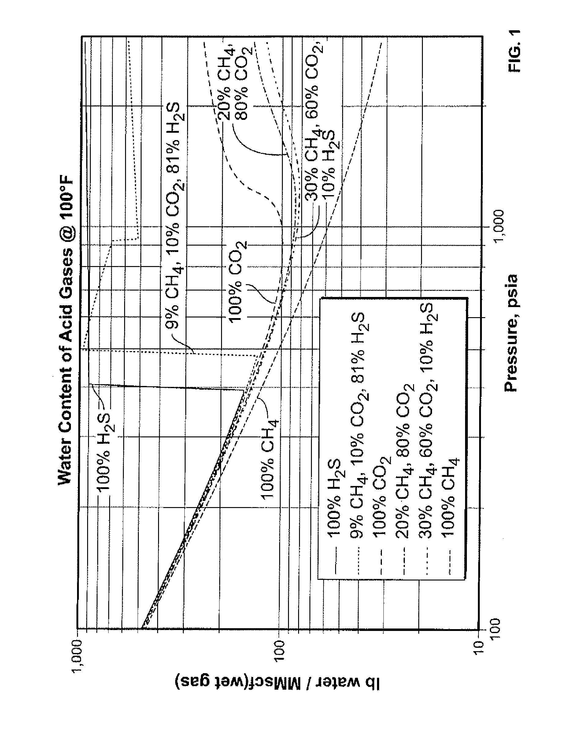 Process for optimizing removal of condensable components from a fluid