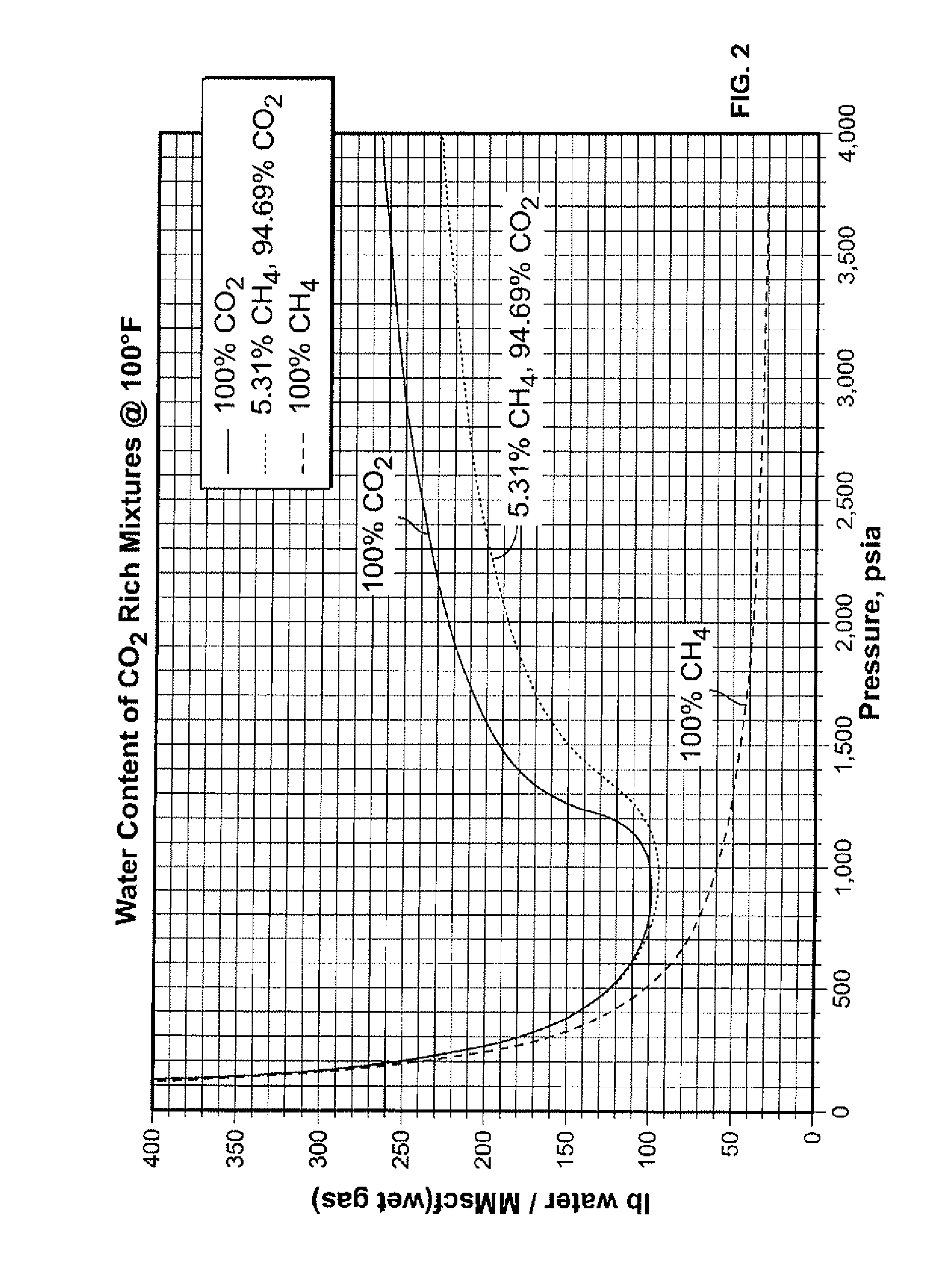 Process for optimizing removal of condensable components from a fluid