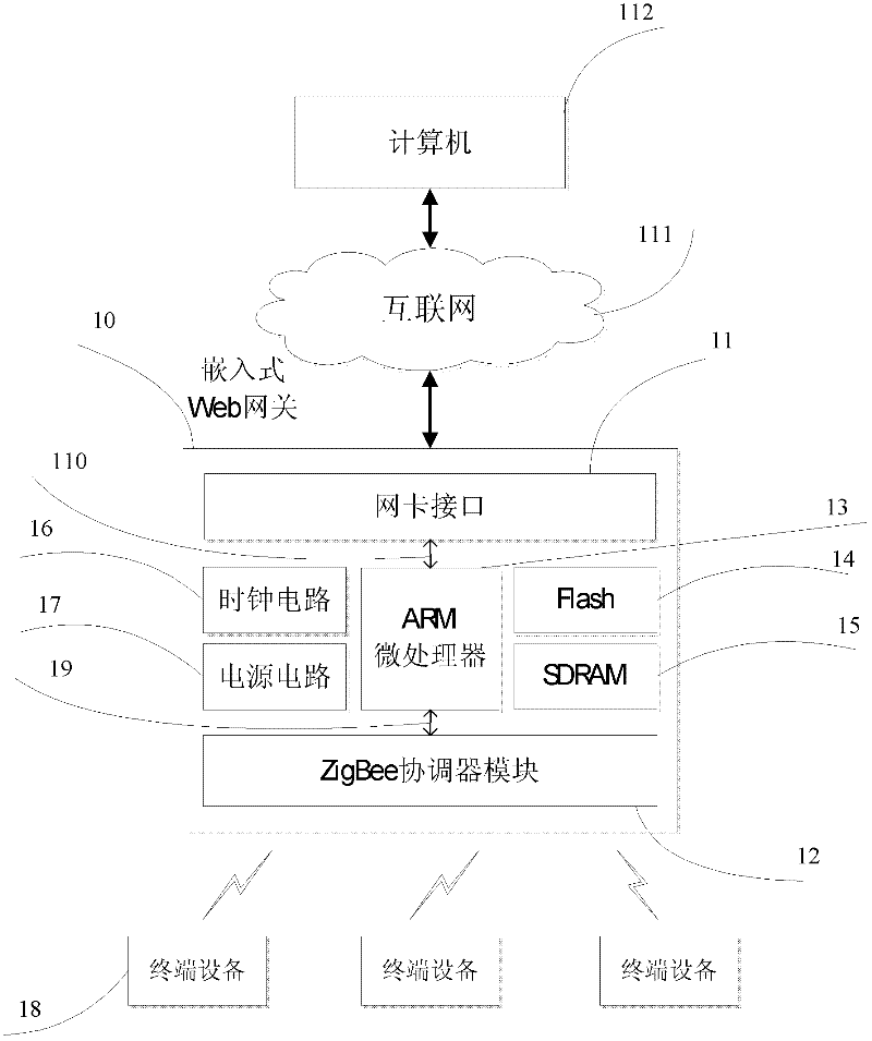 Intelligent household electric appliance system based on ZigBee and page generation and implementation method thereof