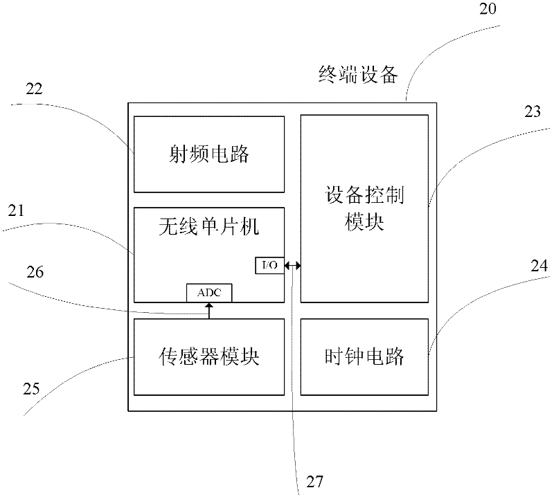 Intelligent household electric appliance system based on ZigBee and page generation and implementation method thereof
