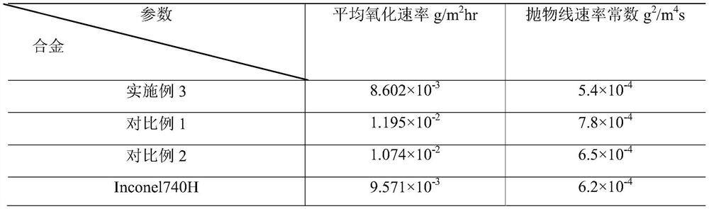 A precipitation-strengthened nickel-cobalt-based alloy with high oxidation resistance and its preparation method