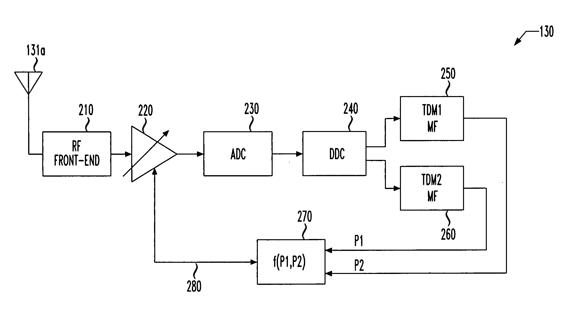 Automatic gain control for satellite digital audio radio service receiver, method of automatically controlling gain and SDARS receiver incorporating the same