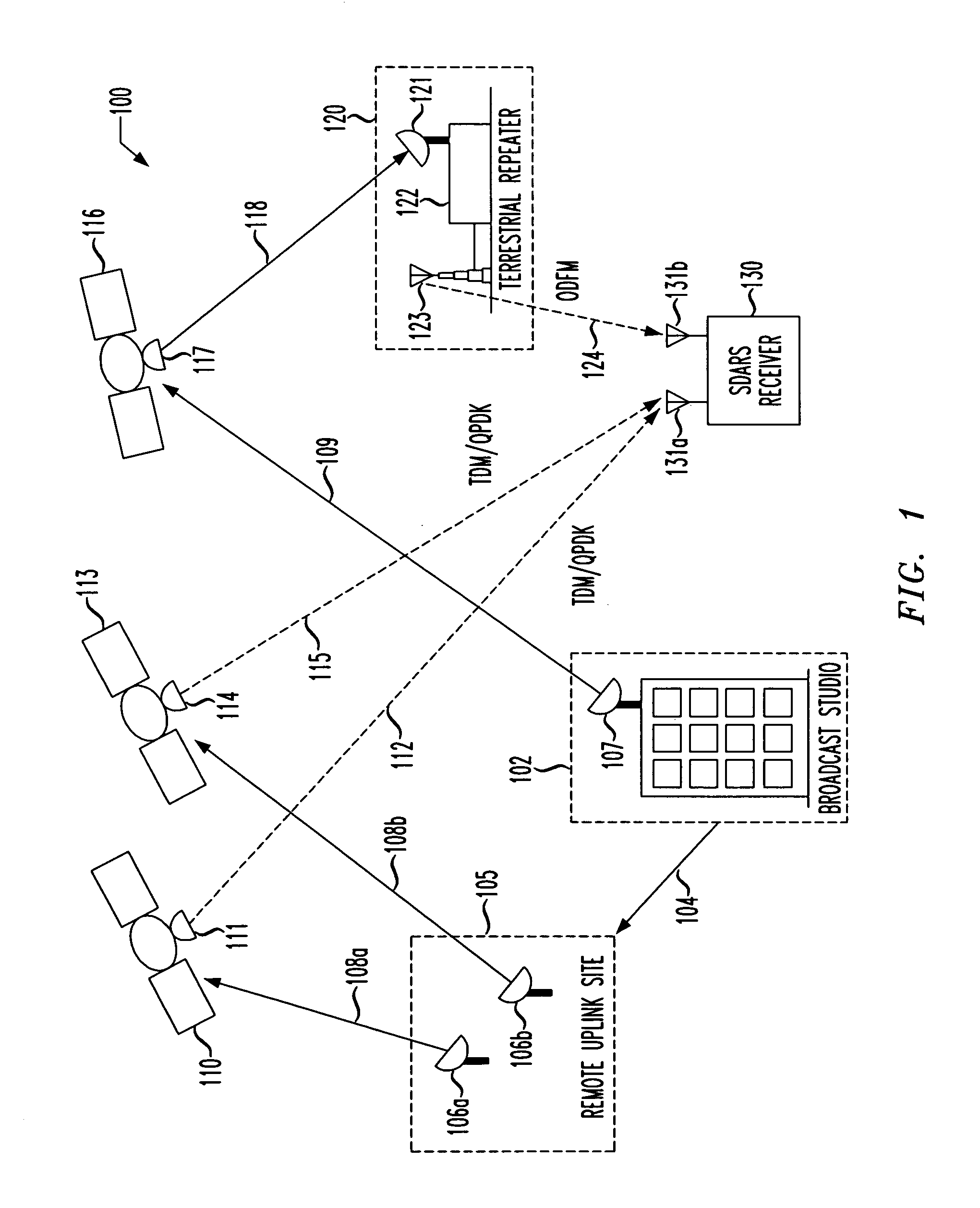 Automatic gain control for satellite digital audio radio service receiver, method of automatically controlling gain and SDARS receiver incorporating the same