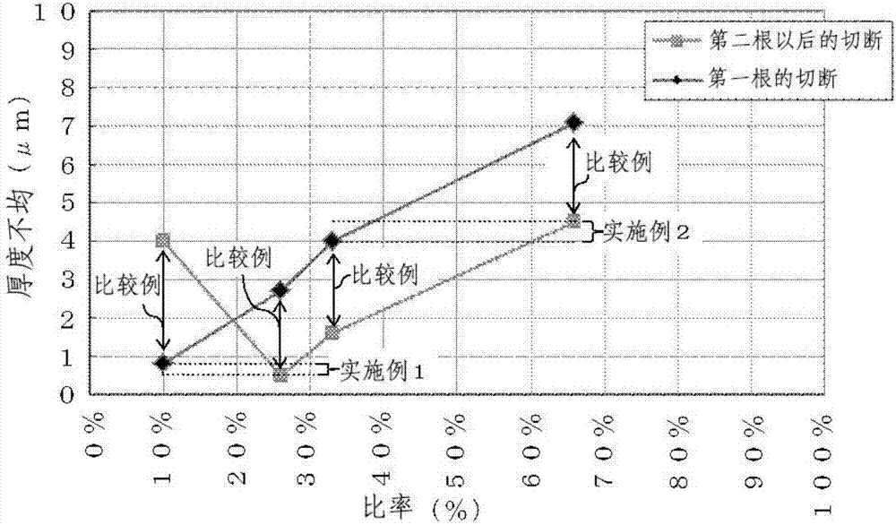 Crystal bar cutting method and wire saw