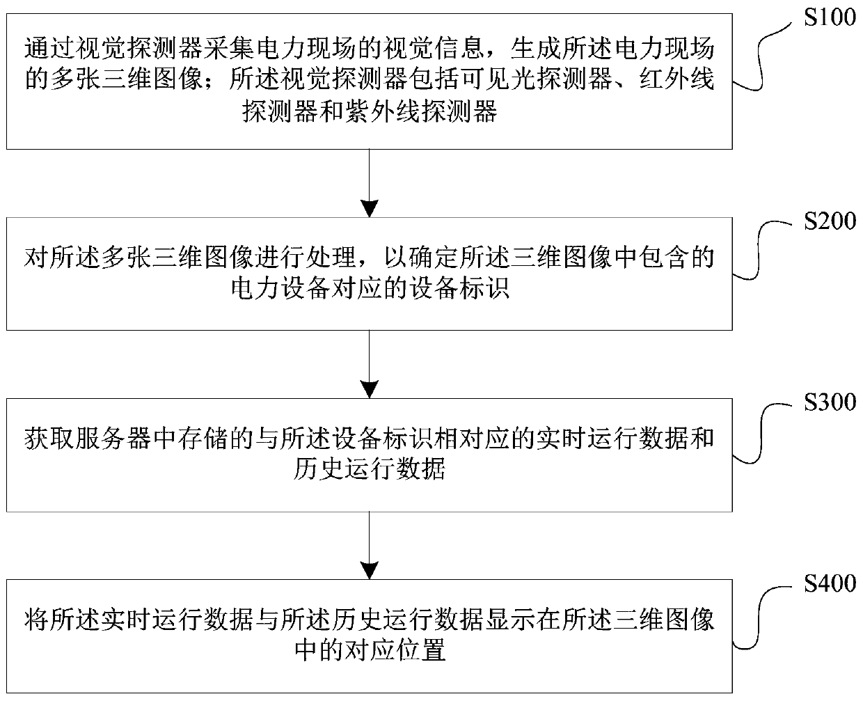 Disaster monitoring sensing acquisition method and device for power equipment