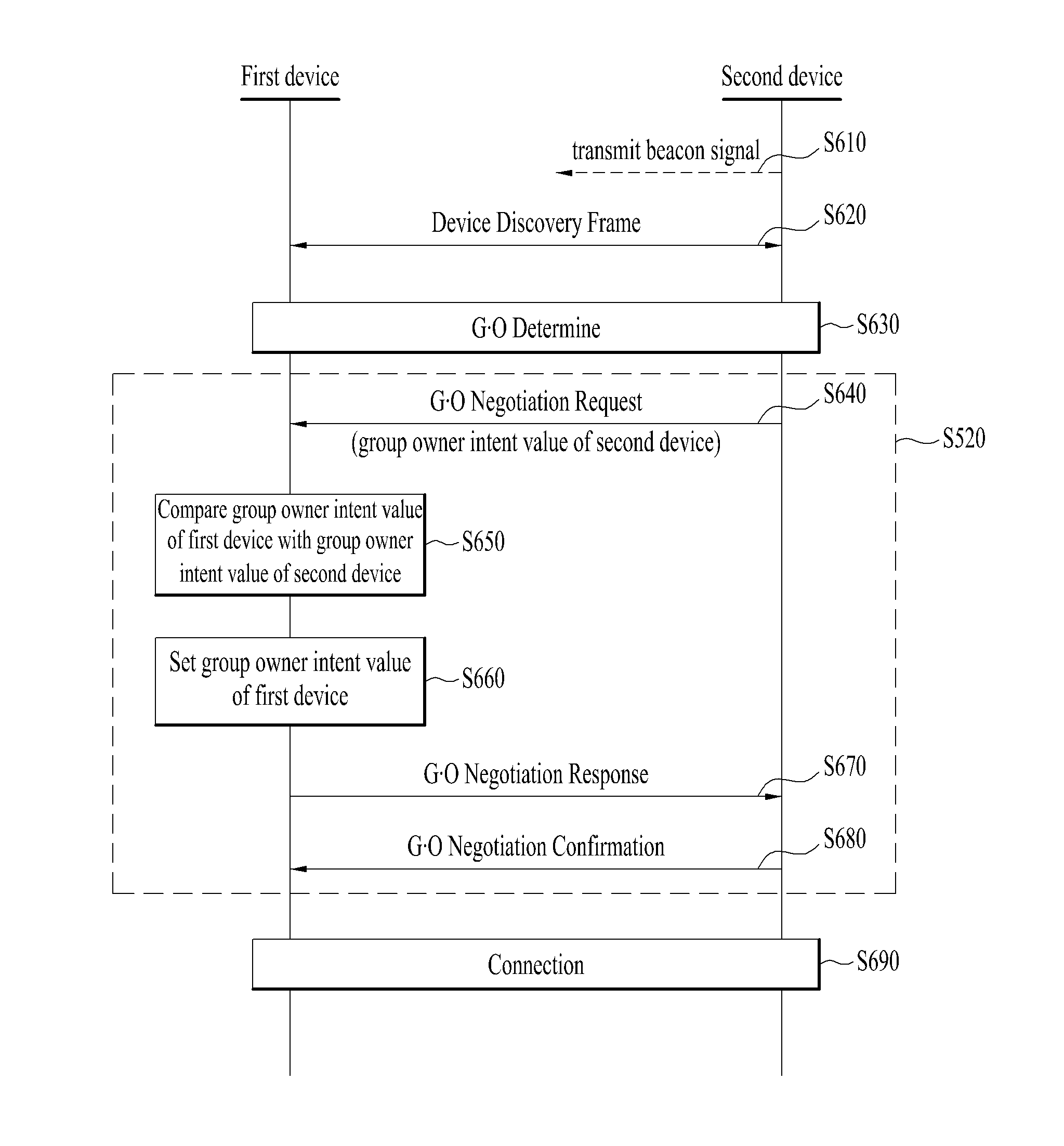 Device and method for performing inter-device communication