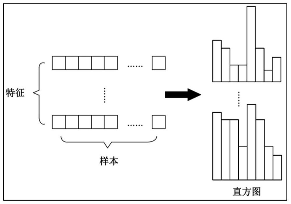 Electric vehicle power battery remaining service life prediction method