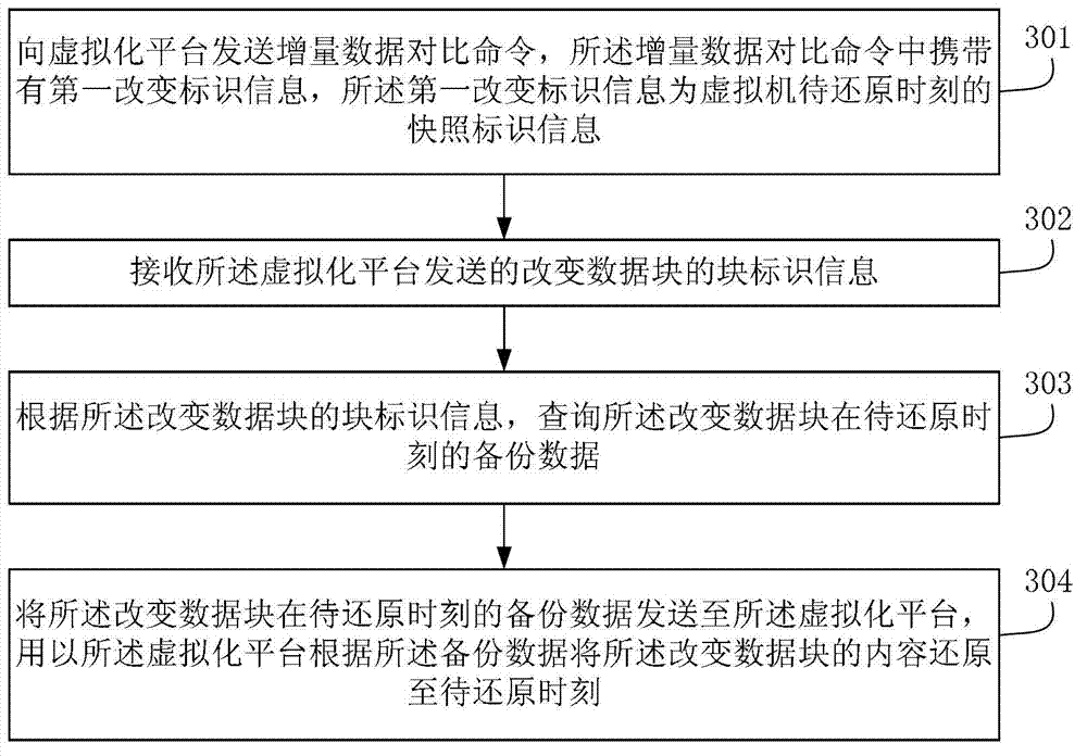 Method and device for restoring virtual machine