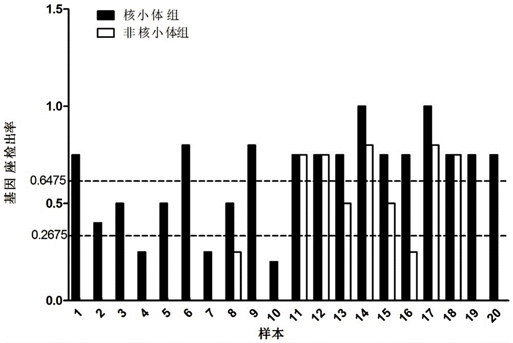 A detection method and application of degraded dna from spoilage material