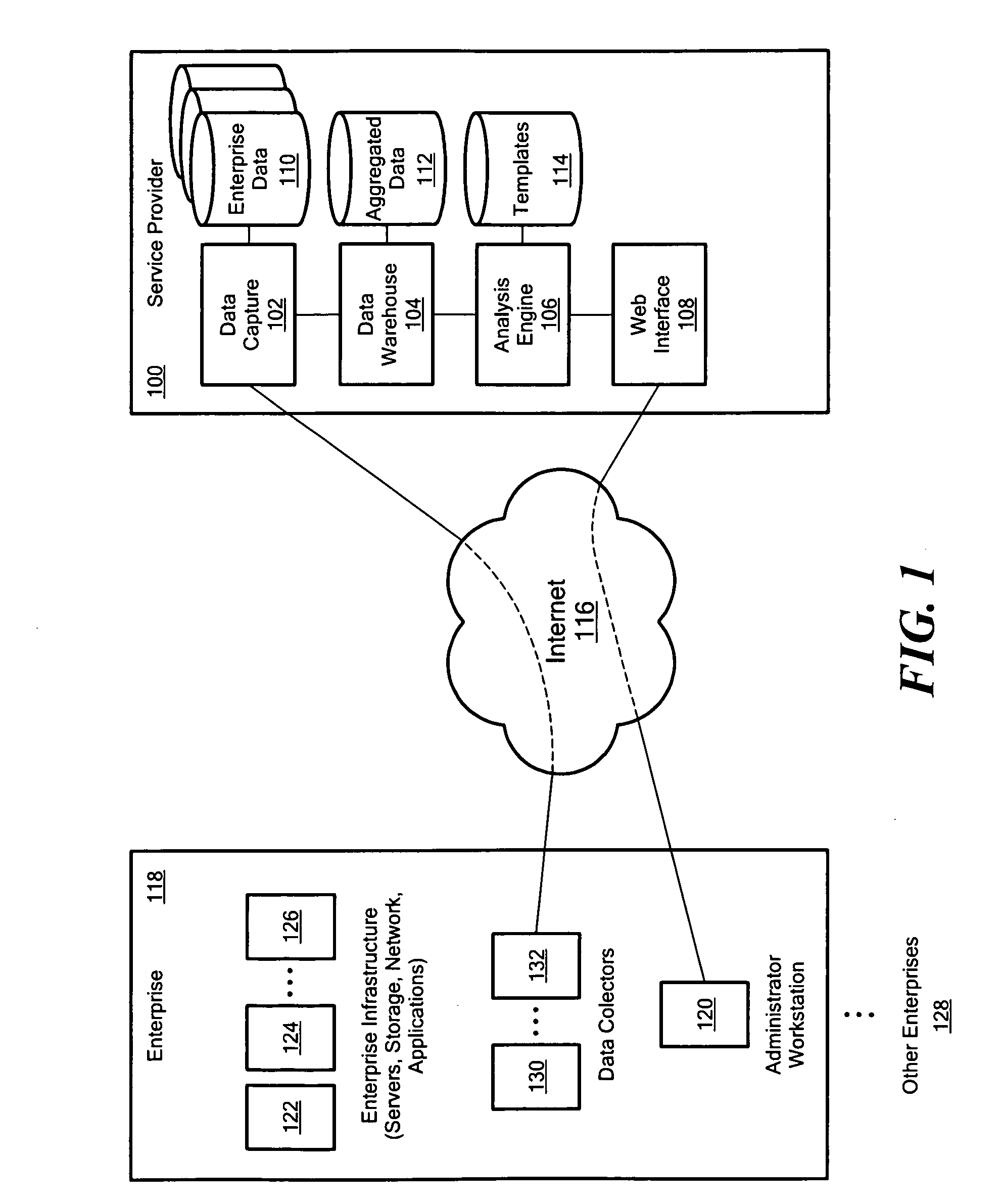 Systems and Methods for Analyzing Information Technology Systems Using Collaborative Intelligence