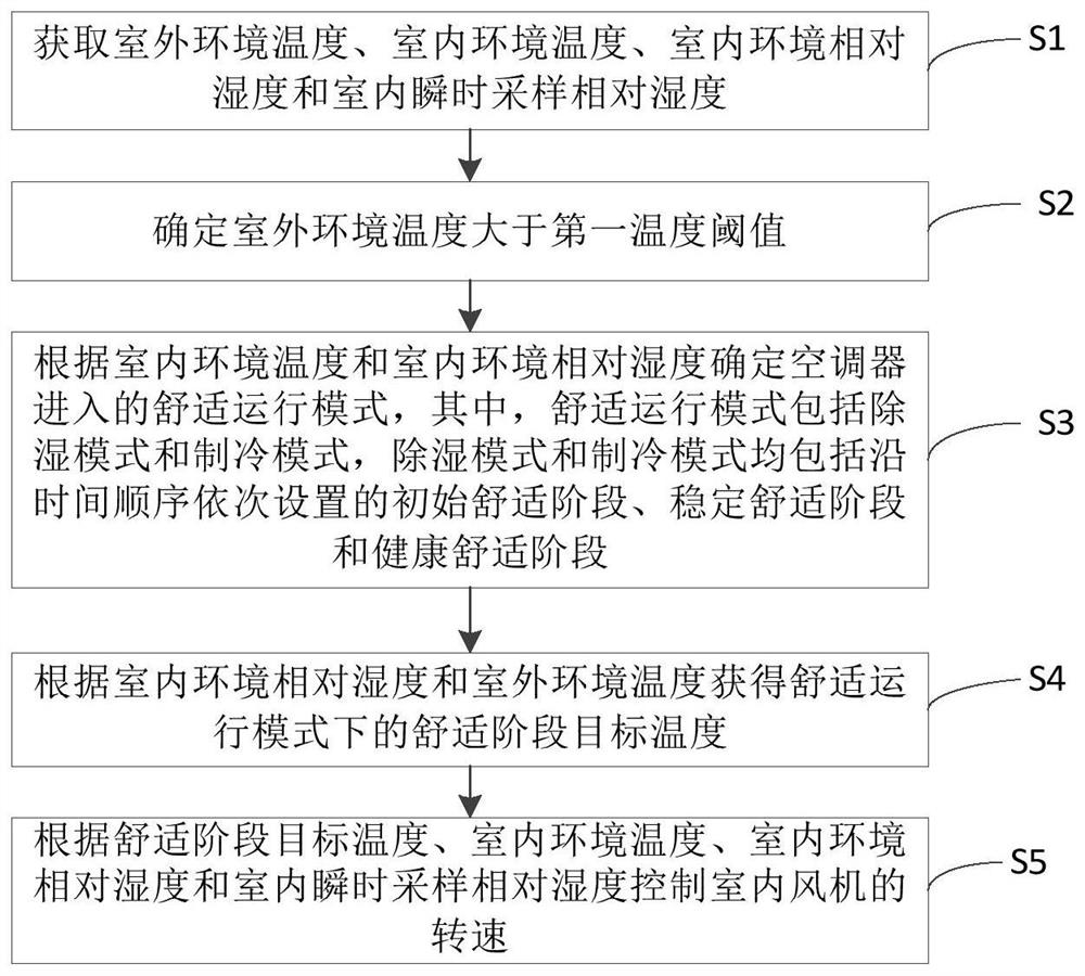 Air conditioner and control method thereof