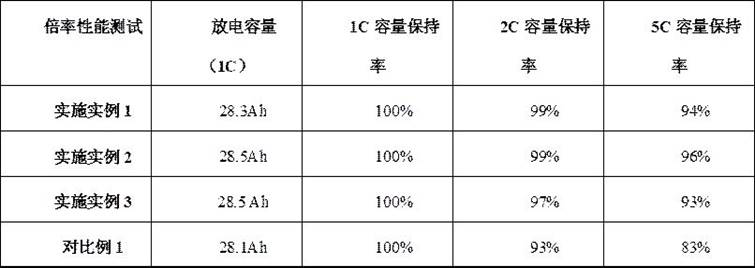 Preparation method of graphene modified lithium iron phosphate and lithium iron phosphate battery