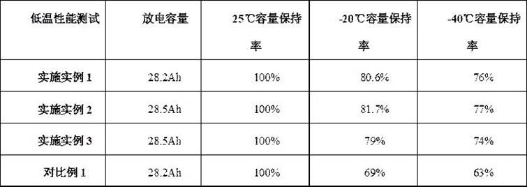 Preparation method of graphene modified lithium iron phosphate and lithium iron phosphate battery