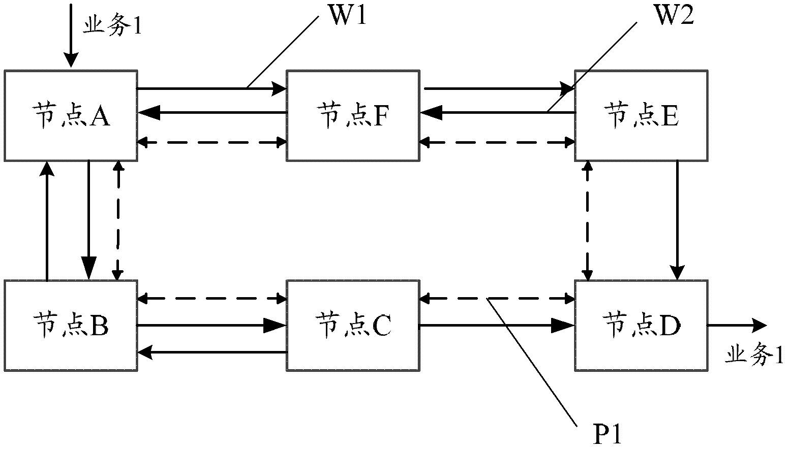 Method and system for restraining service message storm in looped network protection