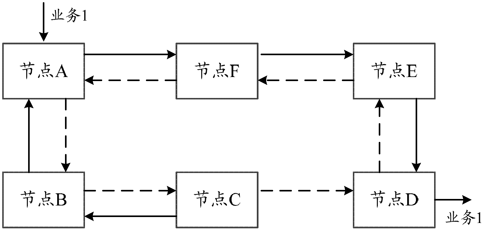 Method and system for restraining service message storm in looped network protection