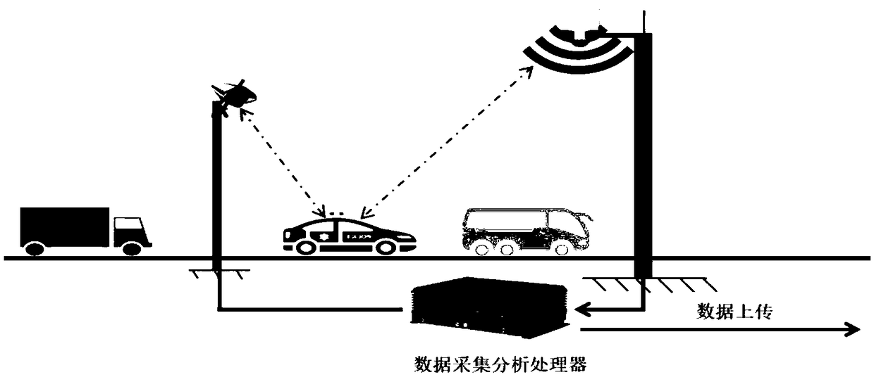 Path recognition method based on four-dimensional live-action traffic simulation road condition awareness management system