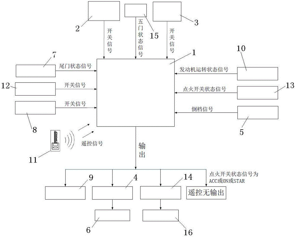 Intelligent vehicle body control system and control method