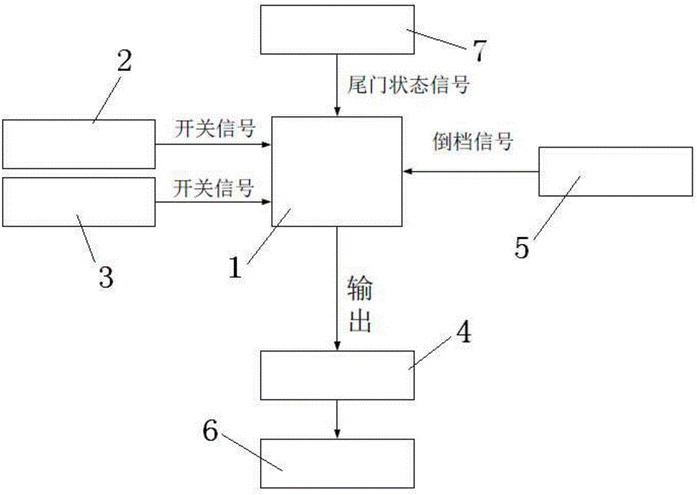 Intelligent vehicle body control system and control method