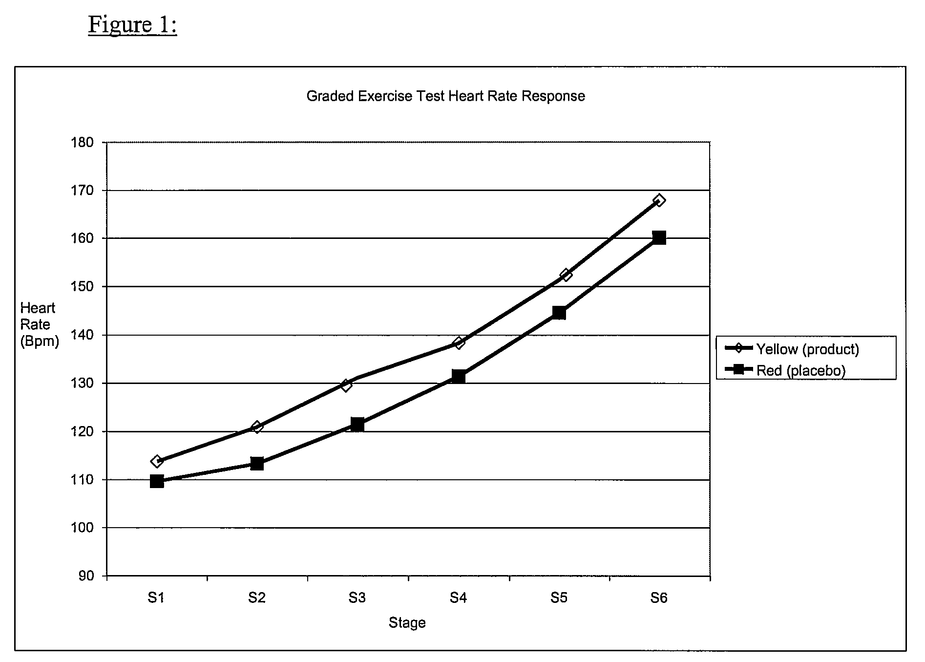 Nutrient composition(s) and system(s) for individualized, responsive dosing regimens