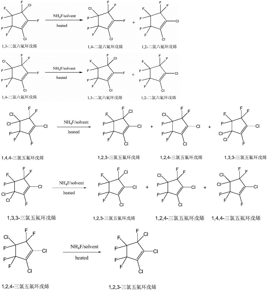 Process for preparing isomers of chlorofluorocyclopentene