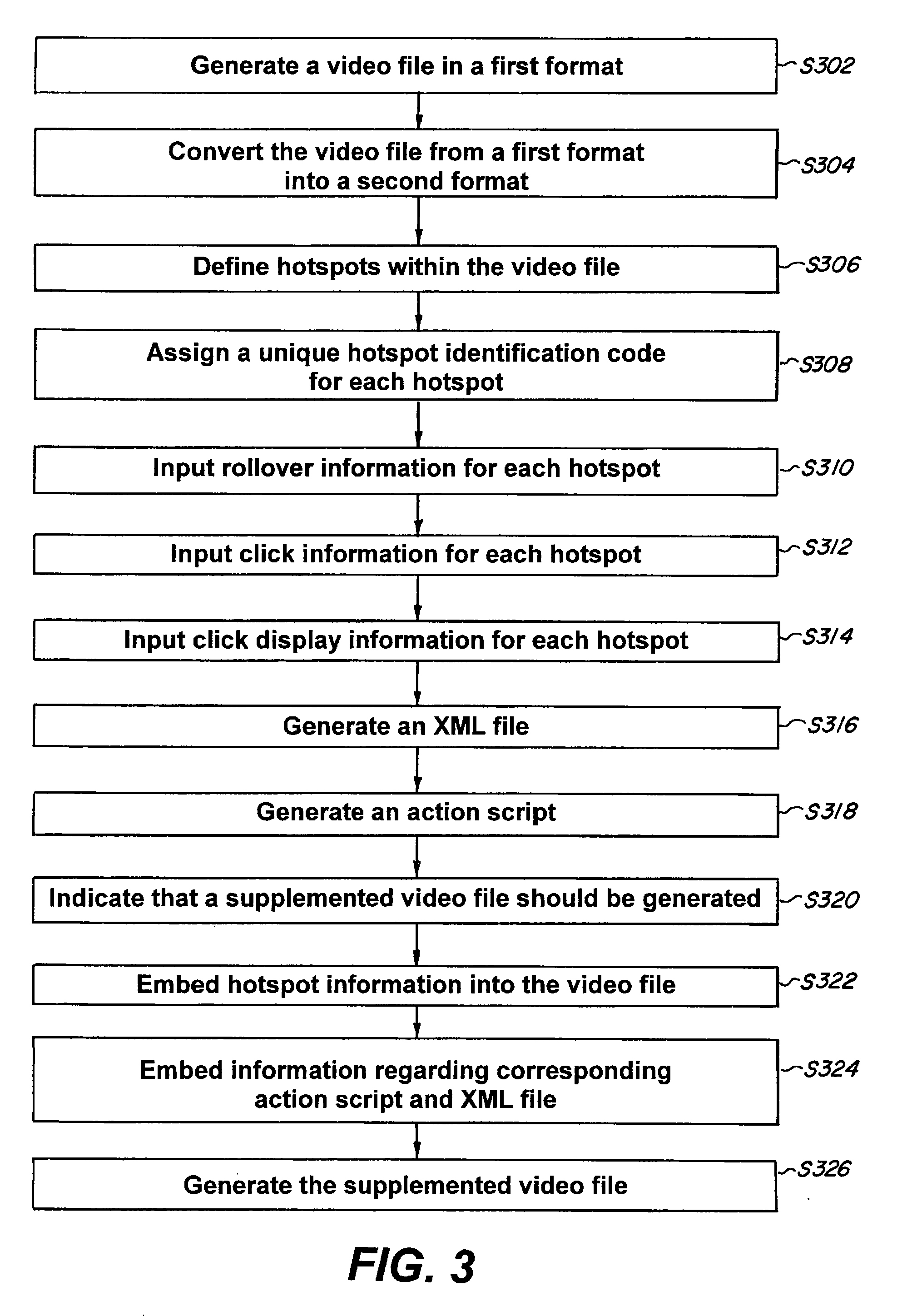 Method and system for generation and playback of supplemented videos