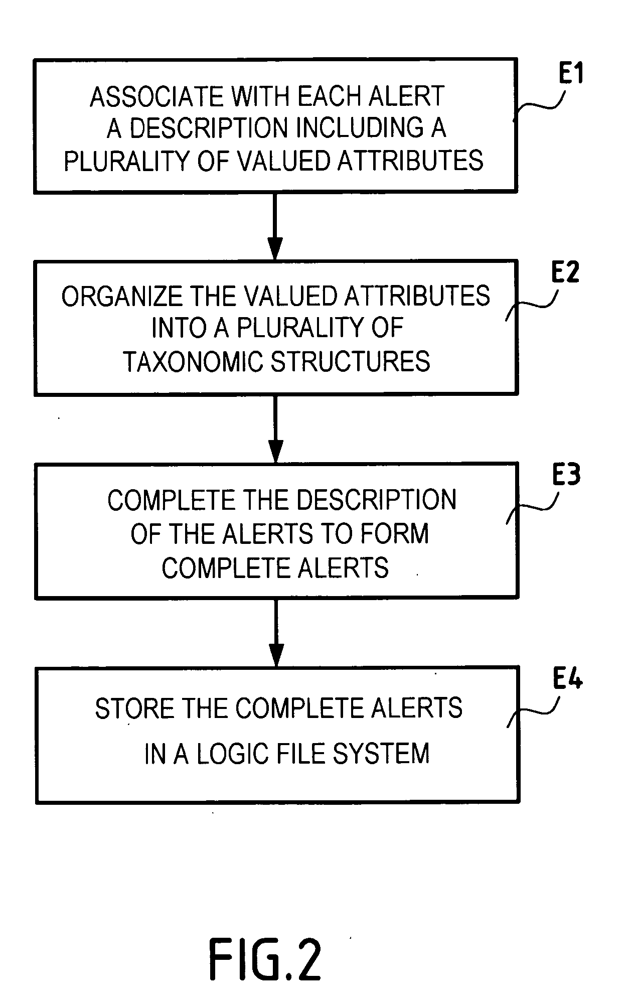 Method of managing alerts issued by intrusion detection sensors of an information security system