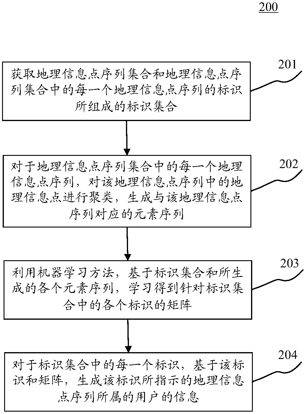 Method and apparatus for generating information