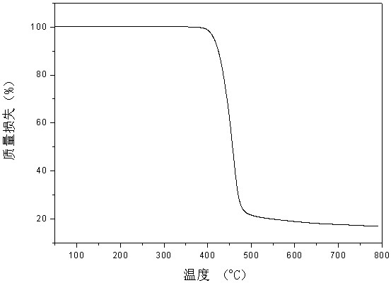 Polyester-polycarbonate copolymer, polyester product, its preparation method and application