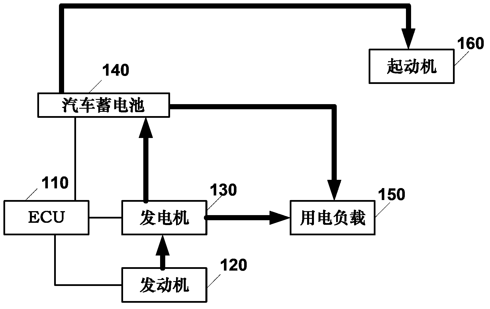 Control method of storage battery charging and vehicle electronic controller based on same