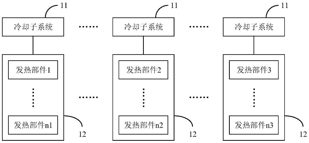 Cooling system and cooling method of wind power generating set, wind power generating set