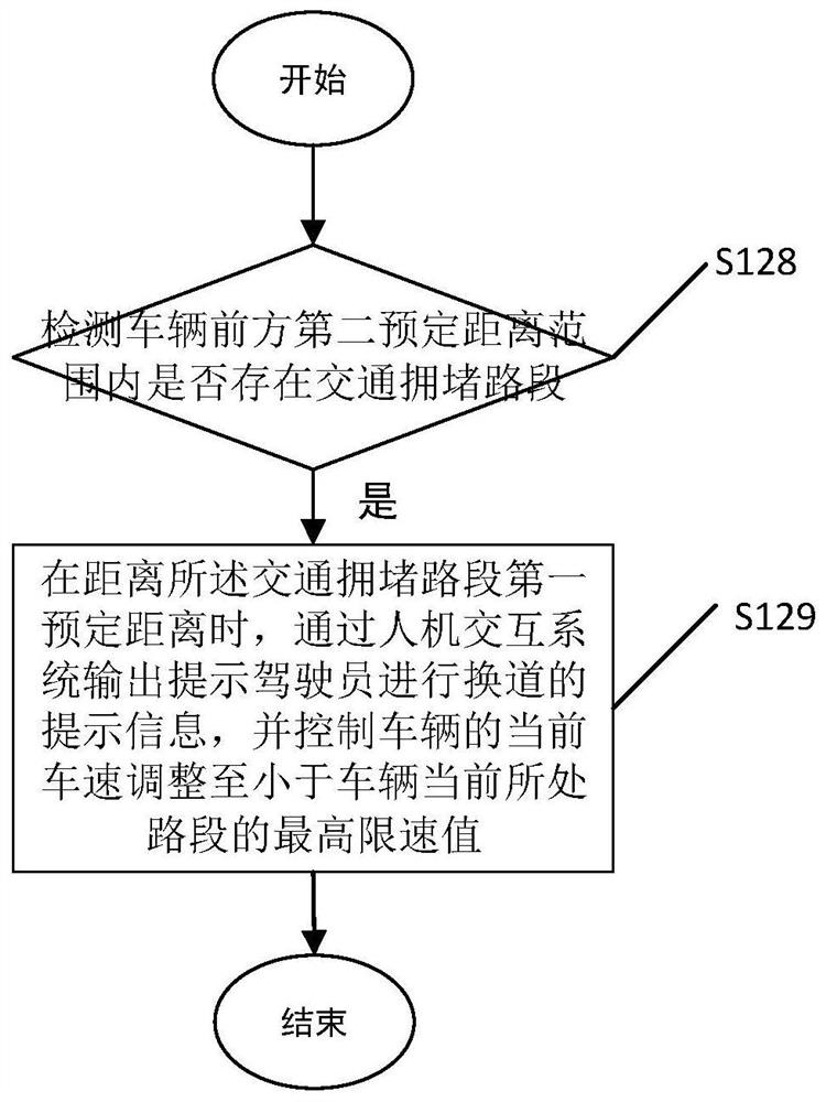 A vehicle speed control method, device and vehicle based on traffic lights