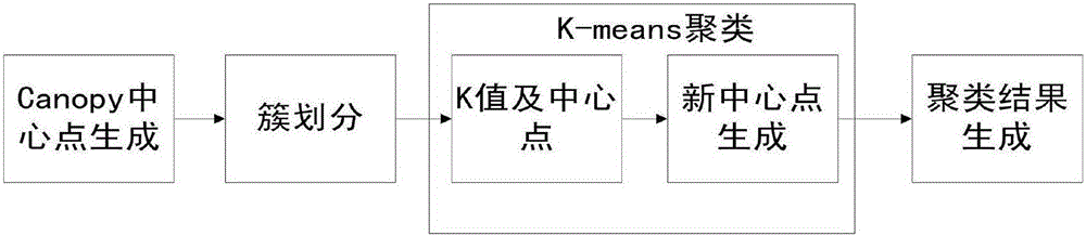 Order batching method based on improved K-Means algorithm