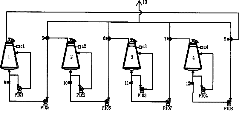 Continuous countercurrent extraction method using dynamic overflow and apparatus thereof