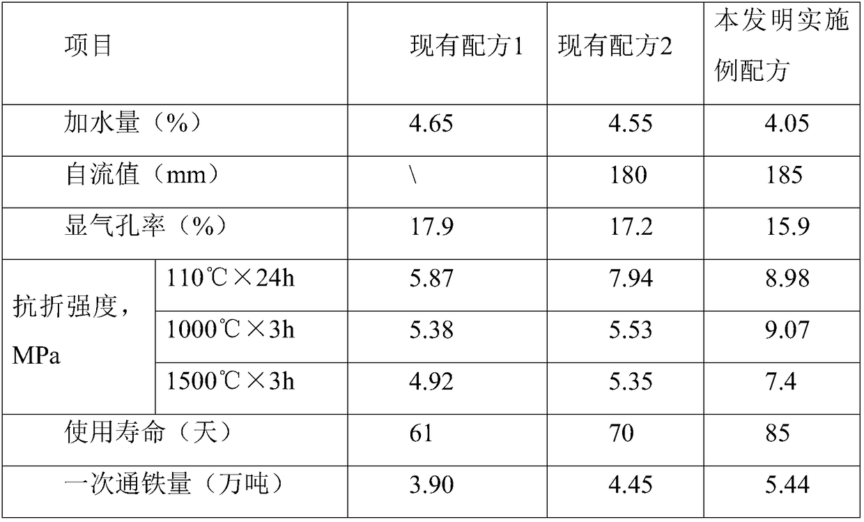 Anti-erosion blast furnace iron runner self-flowing castable and preparation method thereof